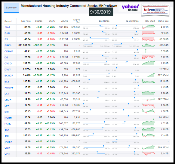 ManufacturedHousingIndustryConnectedStocks9302019ClosingTickersManufacturedHomeProNewsInvesting