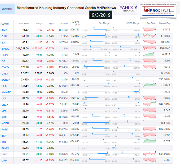 ManufacturedHousingIndustryConnectedStocks932019ClosingTickersManufacturedHomeProNewsInvestments