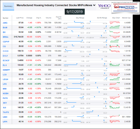 ManufaturedHousingIndustryConnectedStocksInvest9.17.2019ManufacturedHomeProNews