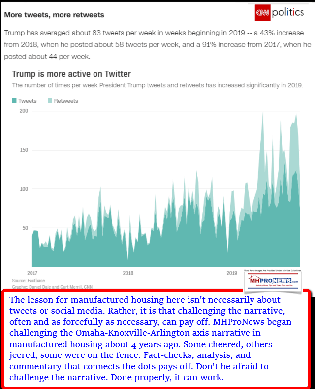 MoreTweetsMoreRetweetsCNNPoliticsPresidentDonaldJTrumpManufacturedHousingLessonsLearnedMHProNews