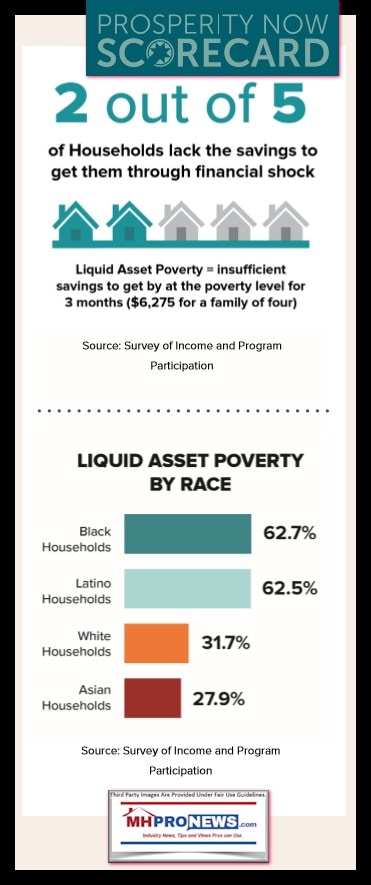 ProsperityNowPovertyPercentagesVulnerabilityByRaceManufacturedHousingProNews