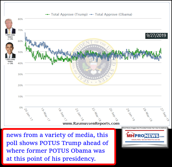 RassmussenPollPOTUS-Trump-vs-exPOTUS-Obama9272019manufacturedhousingindustryproNews