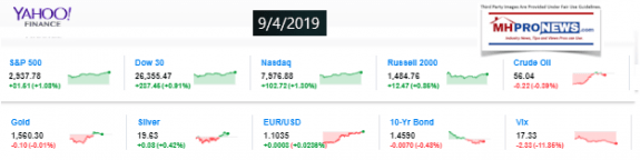 Yahoo10MarketClosingIndicatorsManufacturedHomeProNews9.04.2019MHProNews