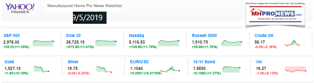 Yahoo10MarketClosingIndicatorsManufacturedHomeProNews9.05.2019MHProNews