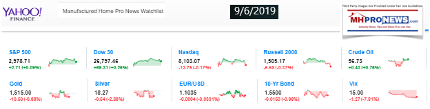 Yahoo10MarketClosingIndicatorsManufacturedHomeProNews9.06.2019MHProNews