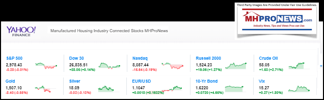 Yahoo10MarketClosingIndicatorsManufacturedHomeProNews9.09.2019MHProNews