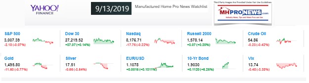 Yahoo10MarketClosingIndicatorsManufacturedHomeProNews9.13.2019MHProNews