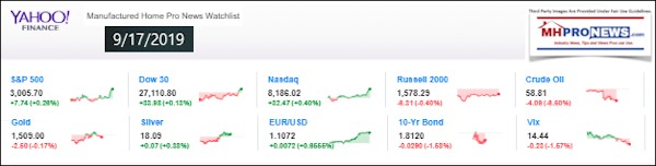 Yahoo10MarketClosingIndicatorsManufacturedHomeProNews9.17.2019MHProNews