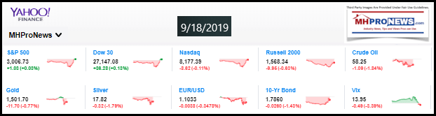 Yahoo10MarketClosingIndicatorsManufacturedHomeProNews9.18.2019MHProNews