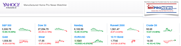 Yahoo10MarketClosingIndicatorsManufacturedHomeProNews9.19.2019MHProNews