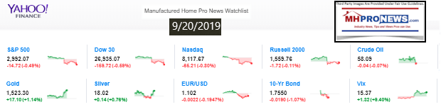 Yahoo10MarketClosingIndicatorsManufacturedHomeProNews9.20.2019MHProNews