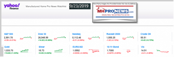 Yahoo10MarketClosingIndicatorsManufacturedHomeProNews9.23.2019MHProNews