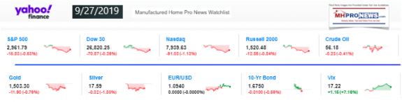 Yahoo10MarketClosingIndicatorsManufacturedHomeProNews9.27.2019MHProNews