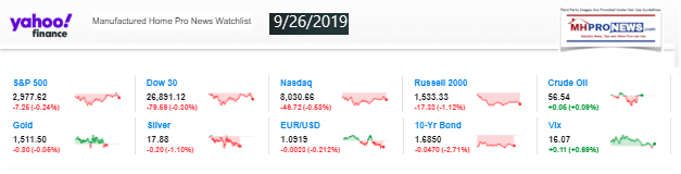 Yahoo10MarketClosingIndicatorsManufacturedHomeProNews926.2019MHProNews1