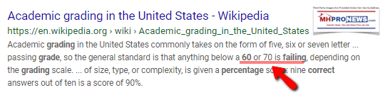 AcademicGradingWikiAmericanScoringGradingBelow60IsAnFManufacturedHomeProNews