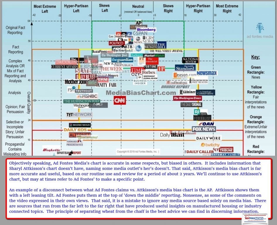 Sharyl Attkisson Media Bias Chart