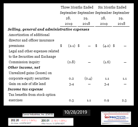 CavcoIndustriesManufacturedHousing1QuarterlySnapshotEndingSept29,2019ManufacturedHomeProNews