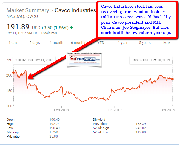 CavcoIndustriesManufacturedHousingIndustryStockCVCO1YearManufacturedHomeProNews