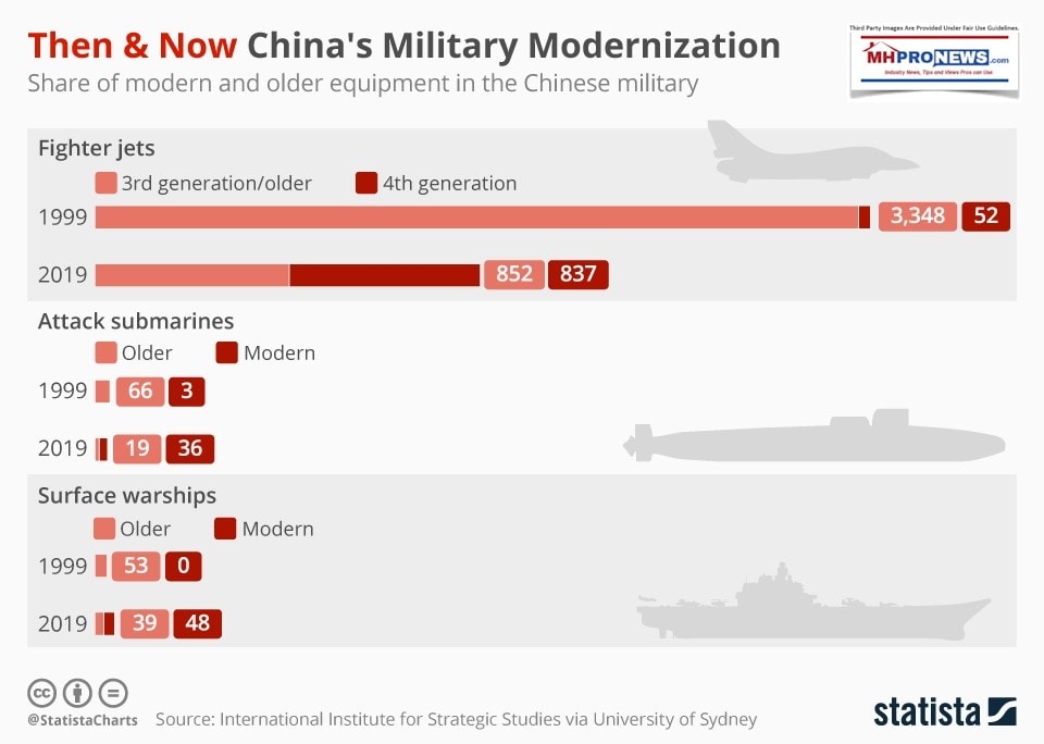 ChinaMilitaryBuildupstatistaManufacturedHomeProNews