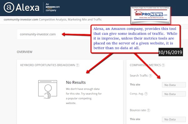CommunityInvestorAlexaSiteDataManufacturedHomeProNews