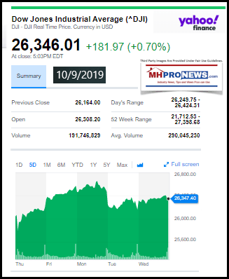 DowJones10092019ManufacturedHomeStockUpdates