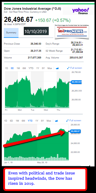 DowJones10102019ManufacturedHomeStockUpdates