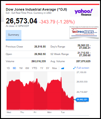 DowJones1012019ManufacturedHomeStockUpdates