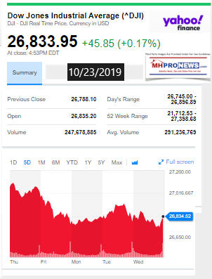 DowJones10232019ManufacturedHomeStockUpdates