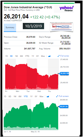 DowJones1032019ManufacturedHomeStockUpdates