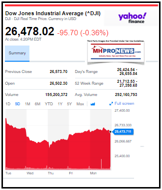 DowJones1072019ManufacturedHomeStockUpdates