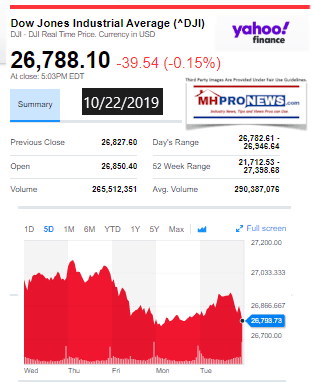 DowJonesIndustrialAvg10222019YahooFinanceClosingTickerManufacturedHomeIndustryMHproNews