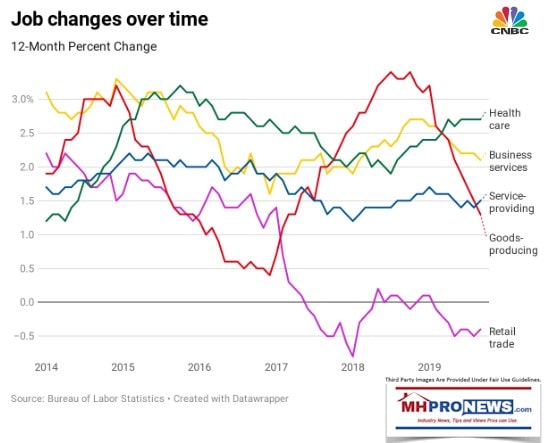 Sept2019JobsReportOneGraphicManufacturedHomeProNews