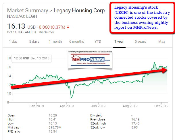 LegacyHousingCorpManufacturedHousingIndustryMHProNews