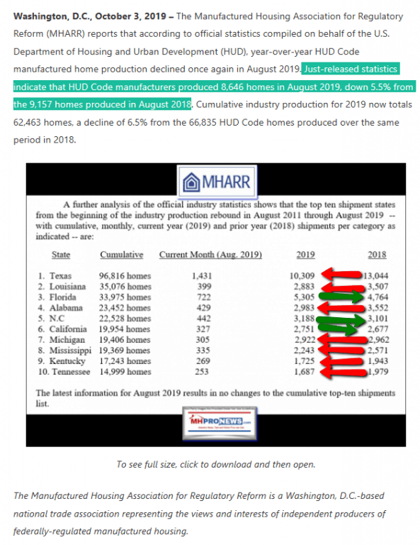 MHARR-logoManufacturedHousingAssocRegulatoryReformLogoAug2019NewHomeProductionShipmentDataMHLivingNews