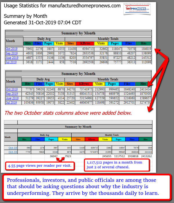 ManufacturedHomeProNewsDailyBusinessOct2019Traffic