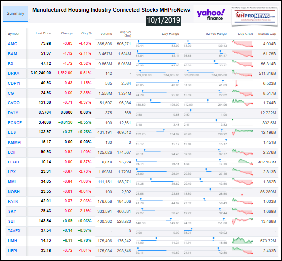 ManufacturedHousingConnectedStocksClosingTickerYahoo10.1.2019.MHomeProNews