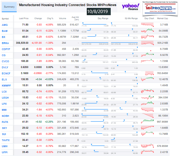 ManufacturedHousingConnectedStocksClosingTickerYahoo10.8.2019.MHomeProNews