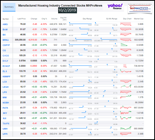 ManufacturedHousingIndustryConnectedStocks10022019ClosingTickersManufacturedHomeProNewsInvesting