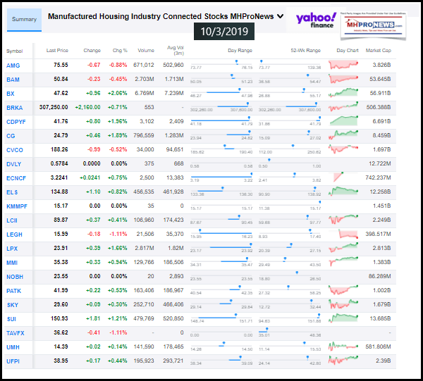 ManufacturedHousingIndustryConnectedStocks10032019ClosingTickersManufacturedHomeProNewsInvesting