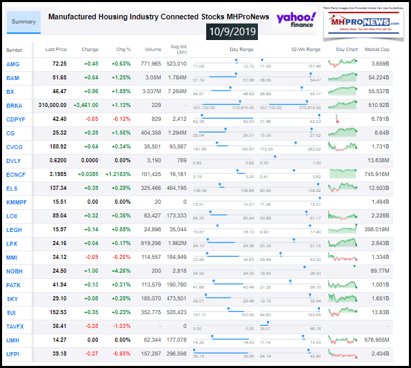 ManufacturedHousingIndustryConnectedStocks10092019ClosingTickersManufacturedHomeProNewsInvesting