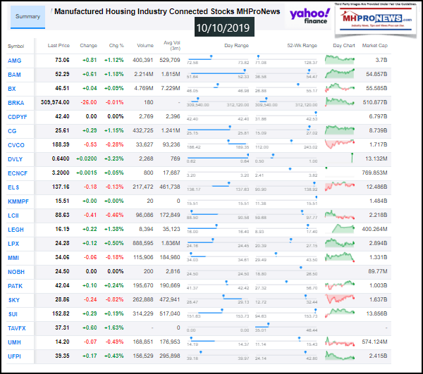 ManufacturedHousingIndustryConnectedStocks10102019ClosingTickersManufacturedHomeProNewsInvesting