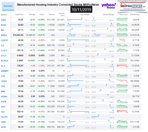 ManufacturedHousingIndustryConnectedStocks10112019ClosingTickersManufacturedHomeProNewsInvesting