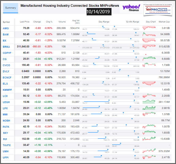 ManufacturedHousingIndustryConnectedStocks10142019ClosingTickersManufacturedHomeProNewsInvesting