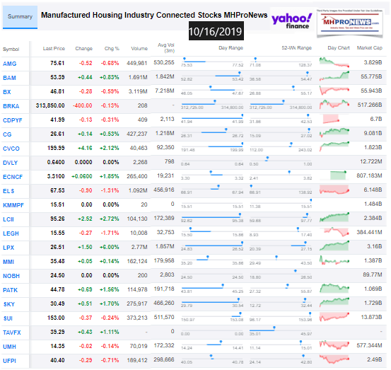 ManufacturedHousingIndustryConnectedStocks10162019ClosingTickersManufacturedHomeProNewsInvesting