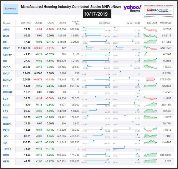 ManufacturedHousingIndustryConnectedStocks10172019ClosingTickersManufacturedHomeProNewsInvesting