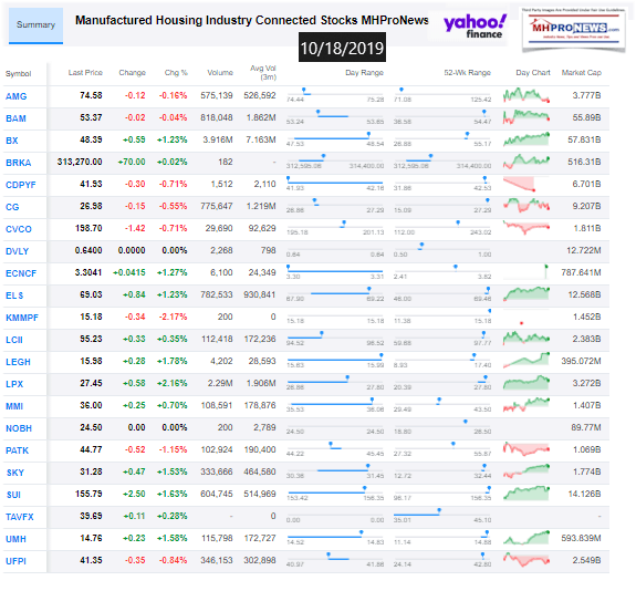 DowJones10192019ManufacturedHomeStockUpdates