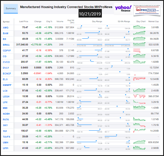 ManufacturedHousingIndustryConnectedStocks10212019ClosingTickersManufacturedHomeProNewsInvesting