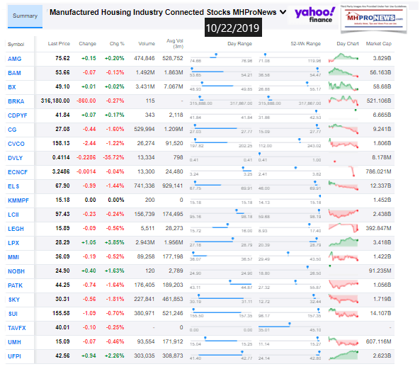 ManufacturedHousingIndustryConnectedStocks10222019ClosingTickersManufacturedHomeProNewsInvesting