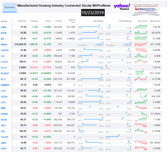 ManufacturedHousingIndustryConnectedStocks10232019ClosingTickersManufacturedHomeProNewsInvesting