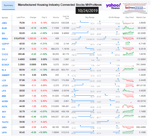 ManufacturedHousingIndustryConnectedStocks10242019ClosingTickersManufacturedHomeProNewsInvesting